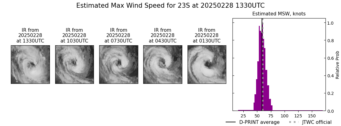 current 23S intensity image