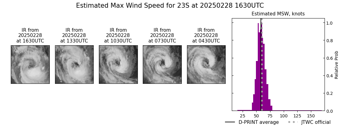 current 23S intensity image