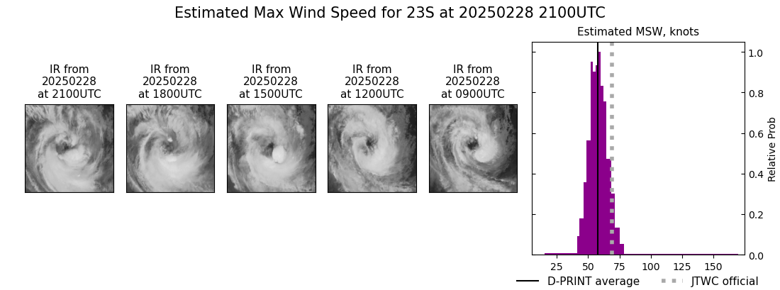current 23S intensity image