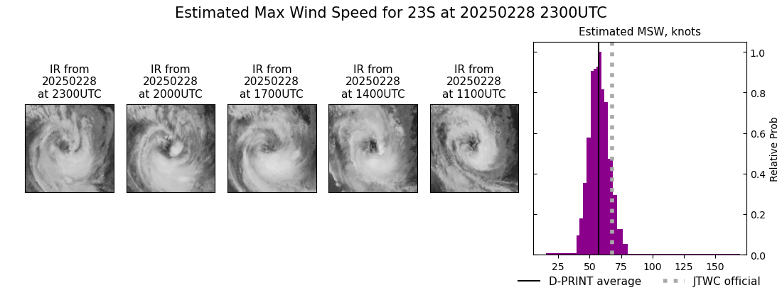 current 23S intensity image