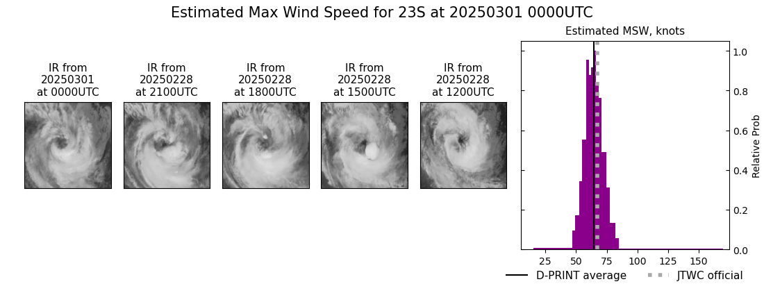 current 23S intensity image
