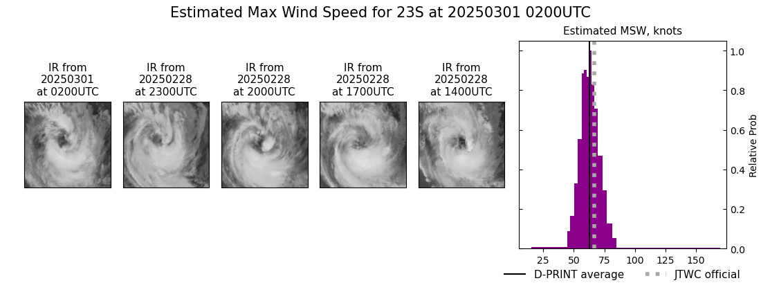 current 23S intensity image