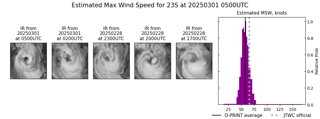 current 23S intensity image