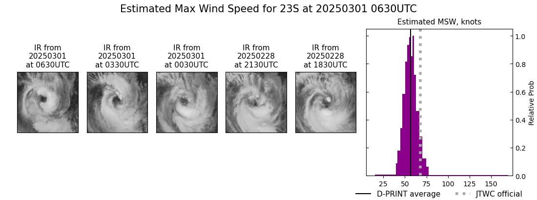 current 23S intensity image