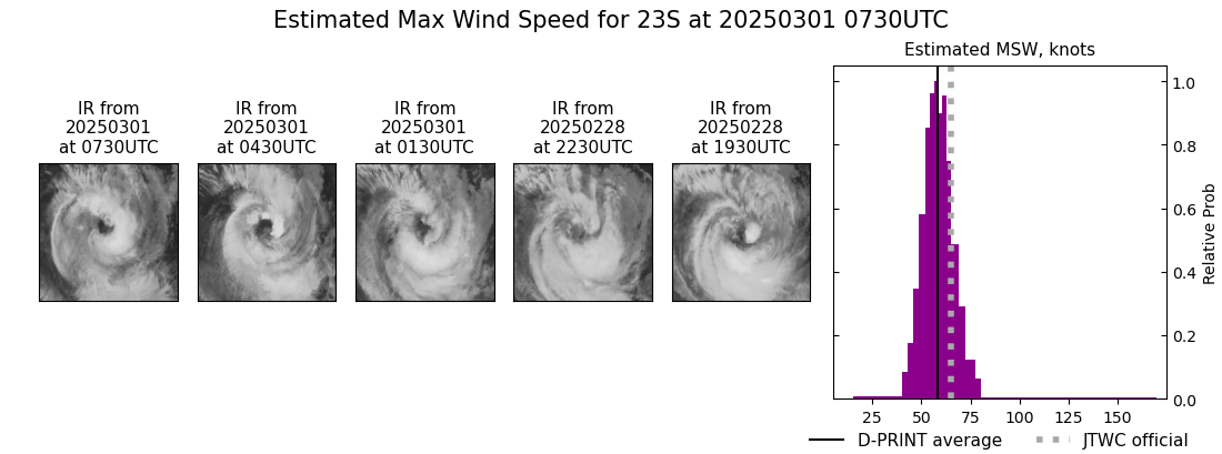 current 23S intensity image