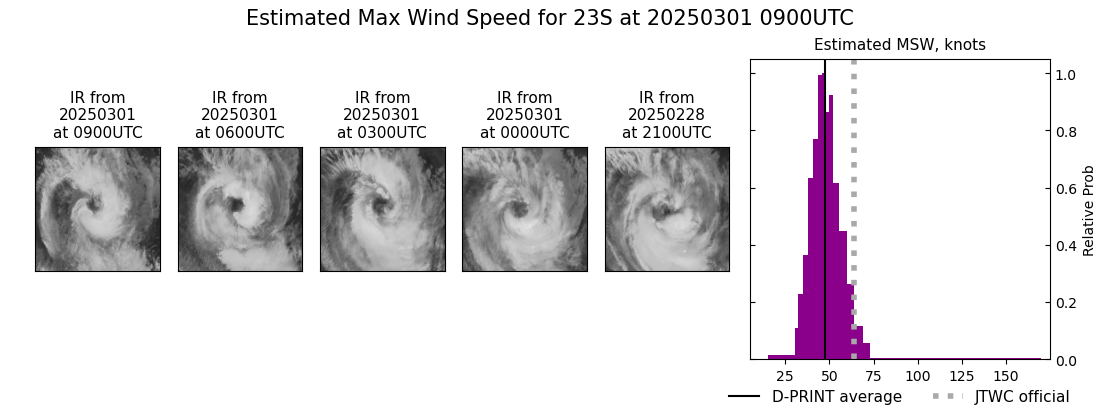 current 23S intensity image