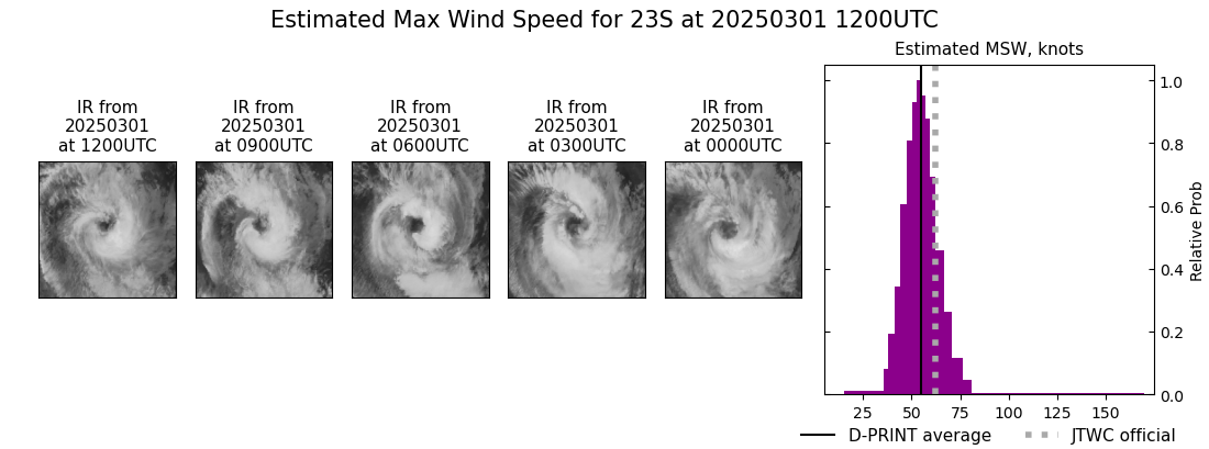 current 23S intensity image
