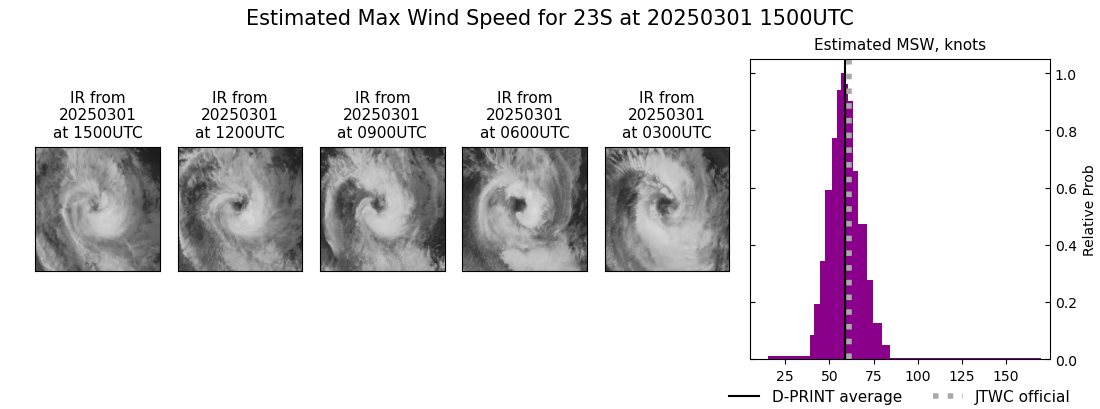 current 23S intensity image