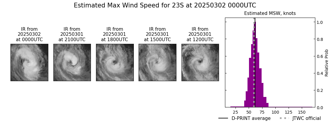 current 23S intensity image