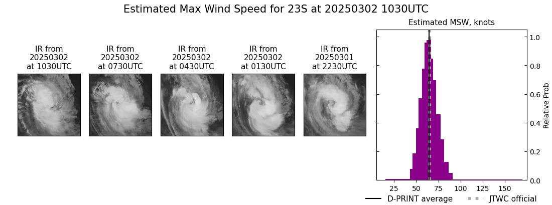 current 23S intensity image