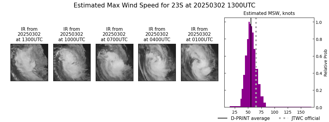 current 23S intensity image