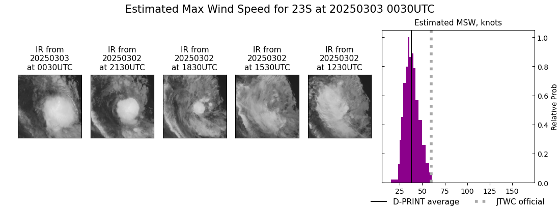 current 23S intensity image