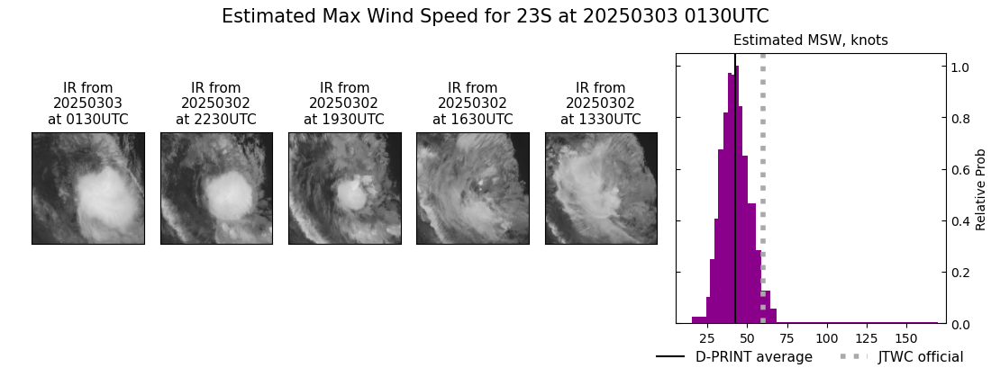 current 23S intensity image