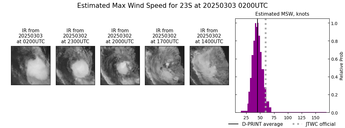 current 23S intensity image