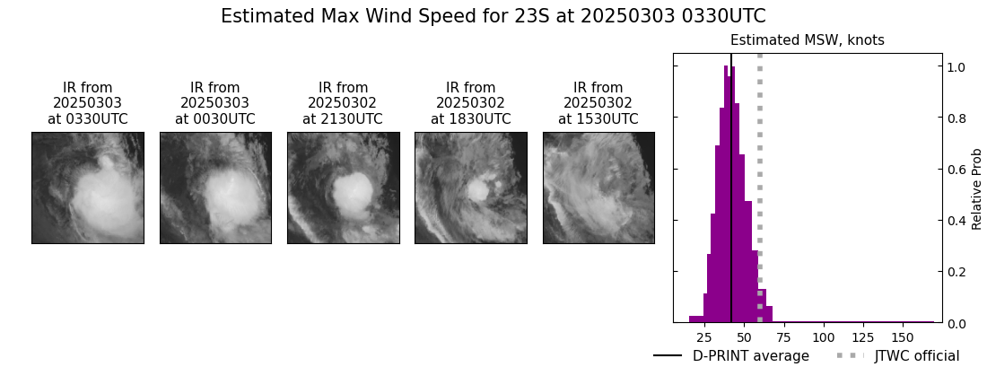 current 23S intensity image