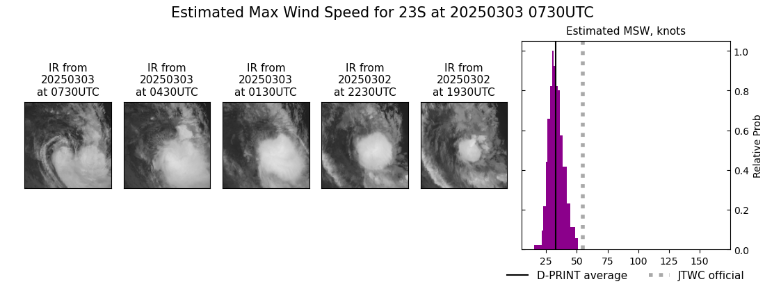 current 23S intensity image
