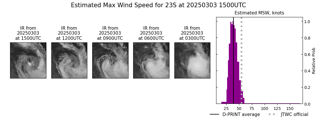current 23S intensity image