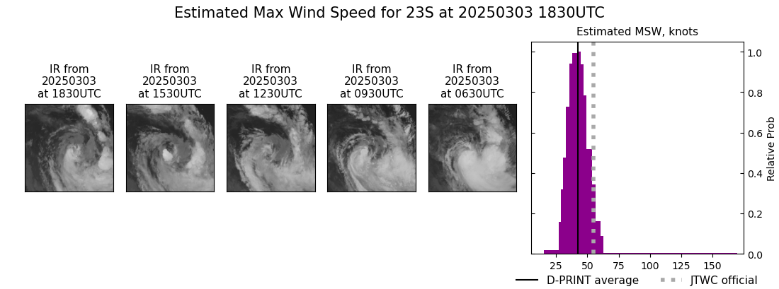 current 23S intensity image