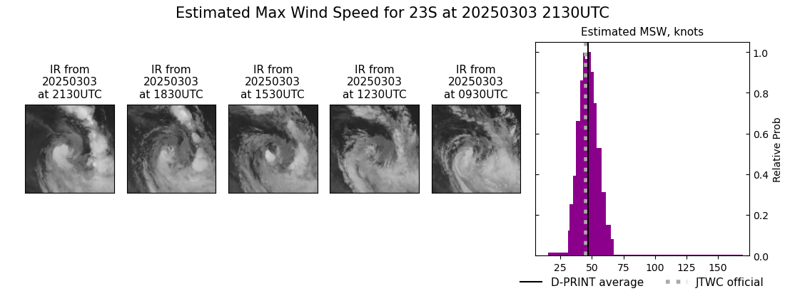 current 23S intensity image