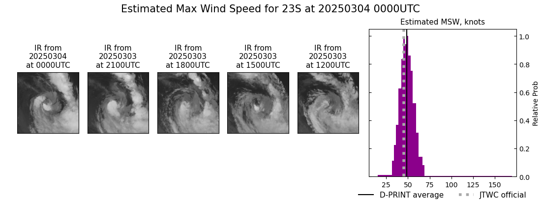 current 23S intensity image
