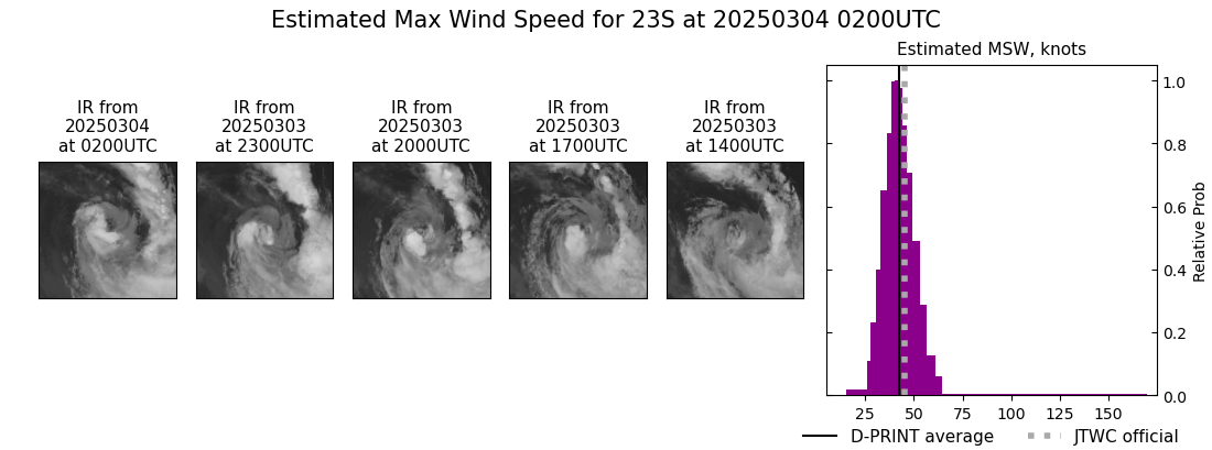 current 23S intensity image