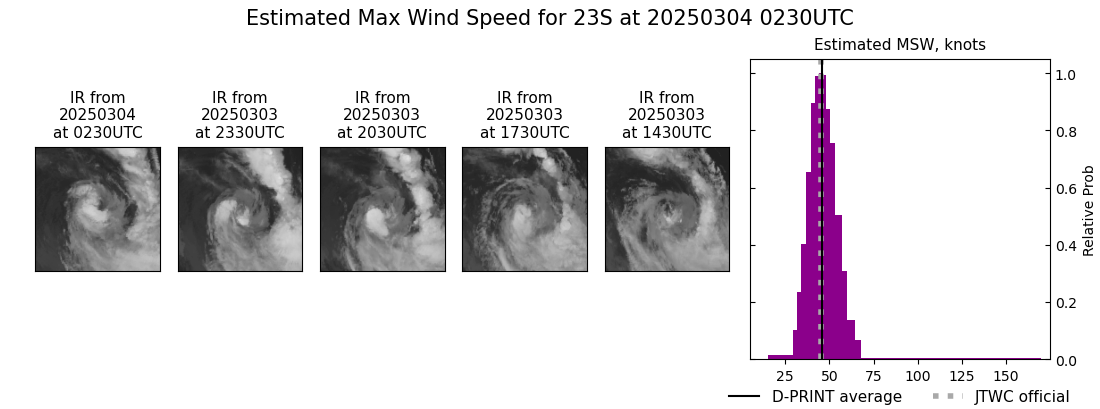 current 23S intensity image