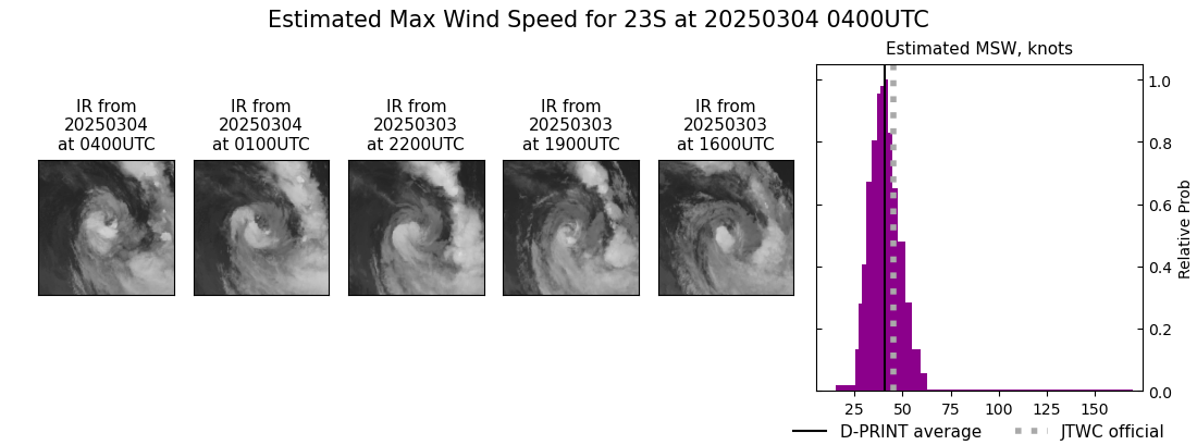 current 23S intensity image