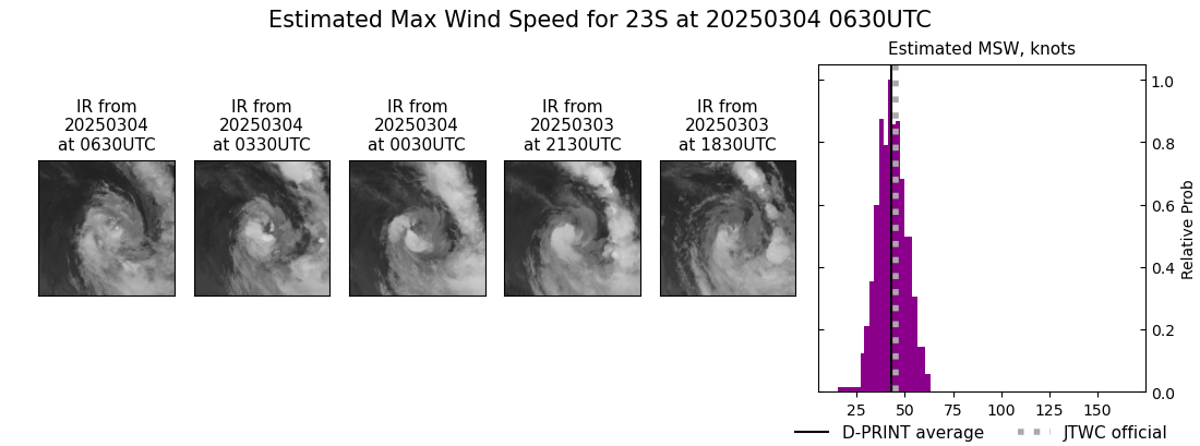 current 23S intensity image