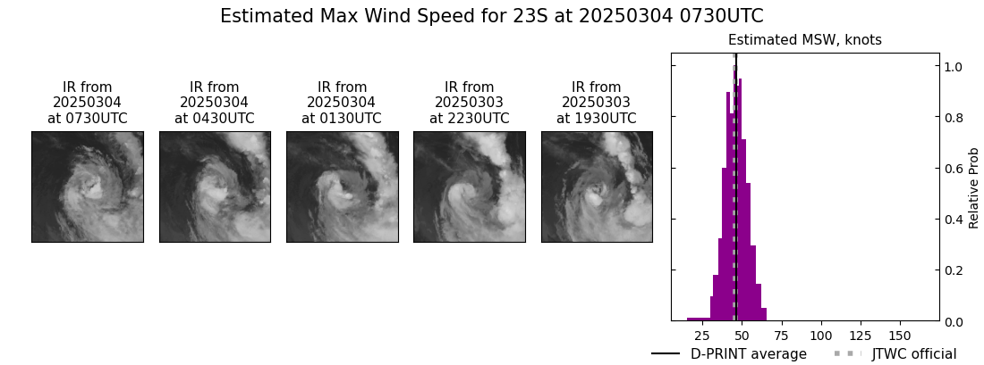 current 23S intensity image