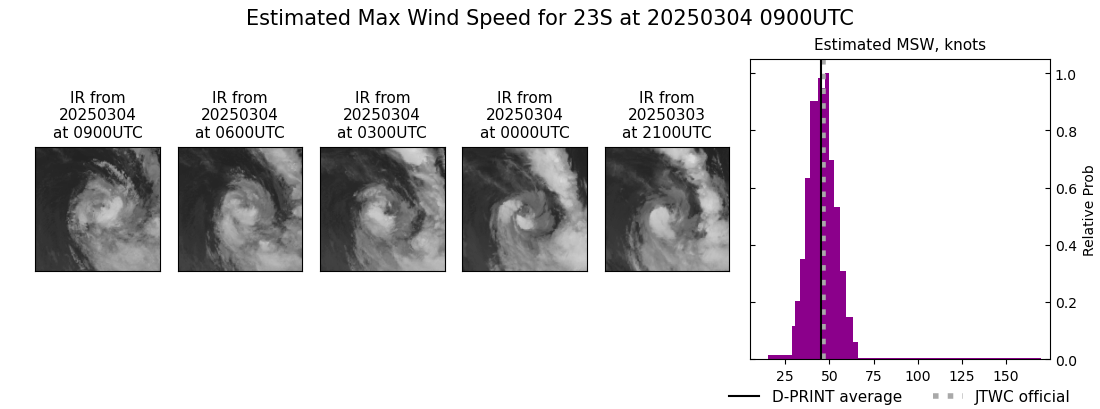 current 23S intensity image