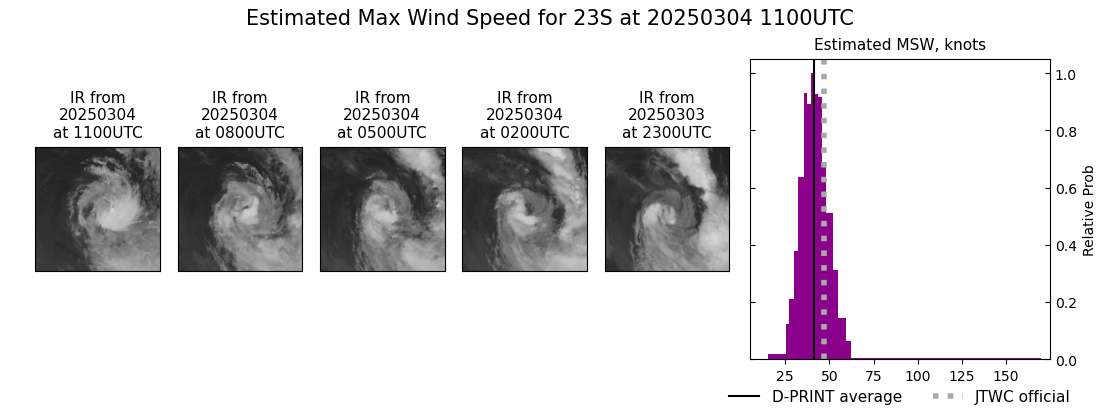 current 23S intensity image