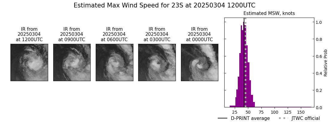 current 23S intensity image