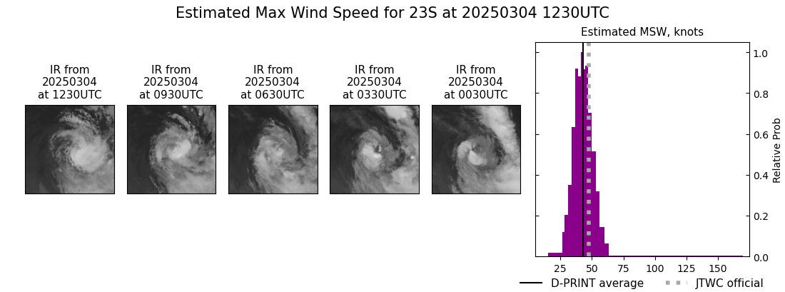 current 23S intensity image