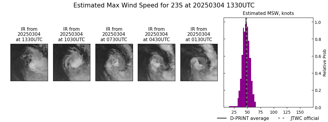 current 23S intensity image