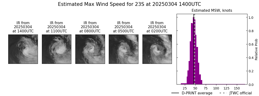 current 23S intensity image