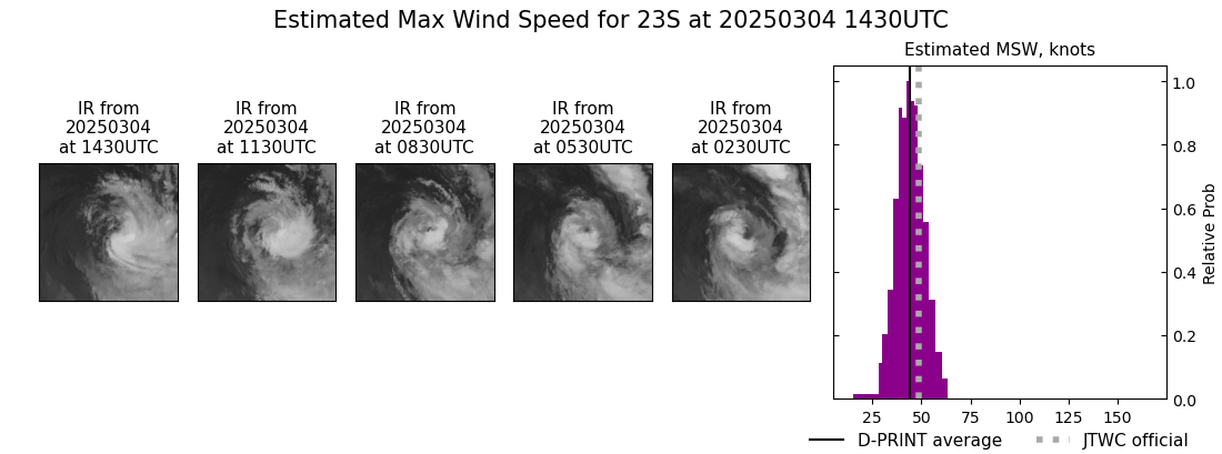current 23S intensity image
