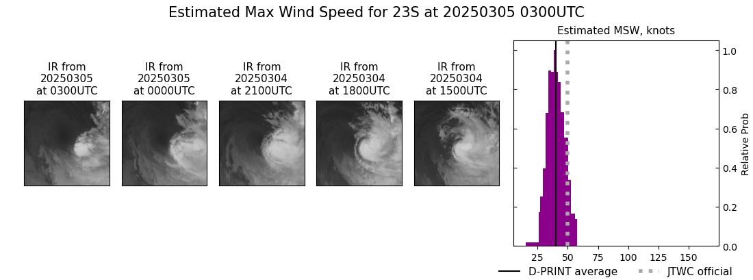 current 23S intensity image