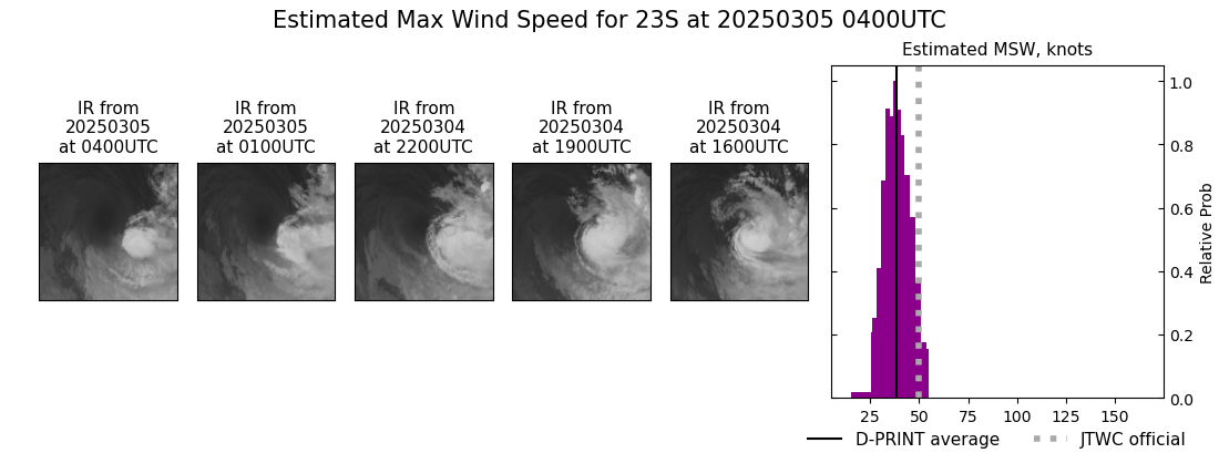 current 23S intensity image