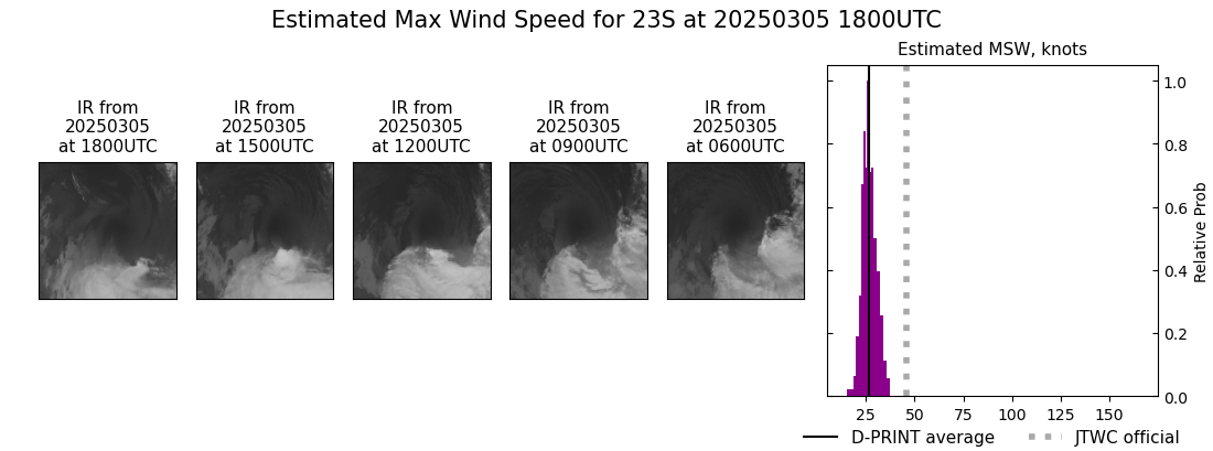 current 23S intensity image