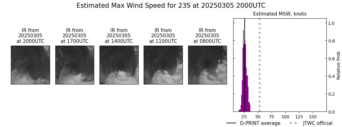 current 23S intensity image