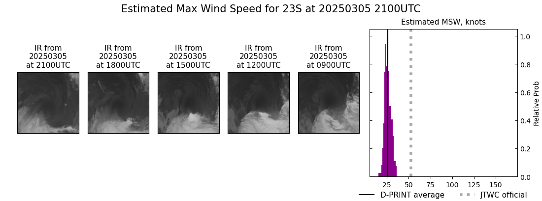 current 23S intensity image