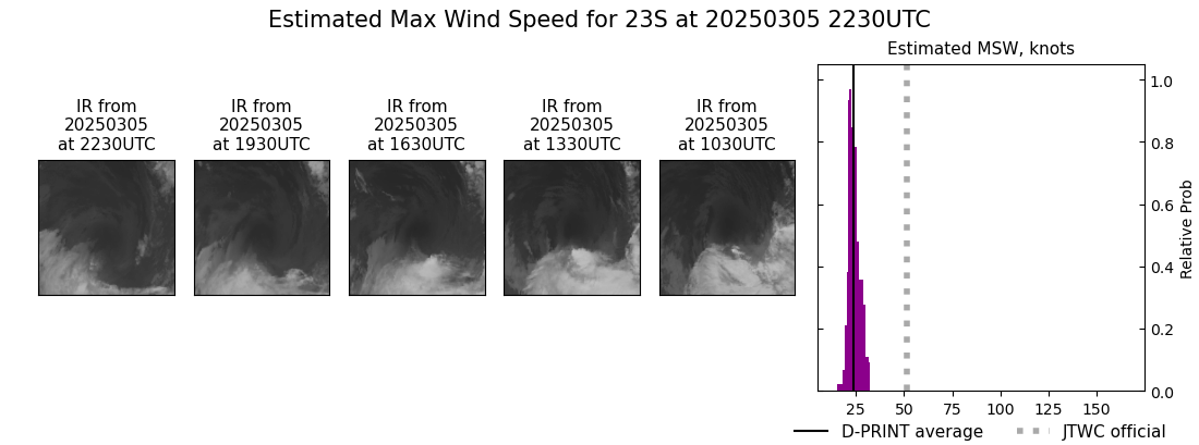 current 23S intensity image