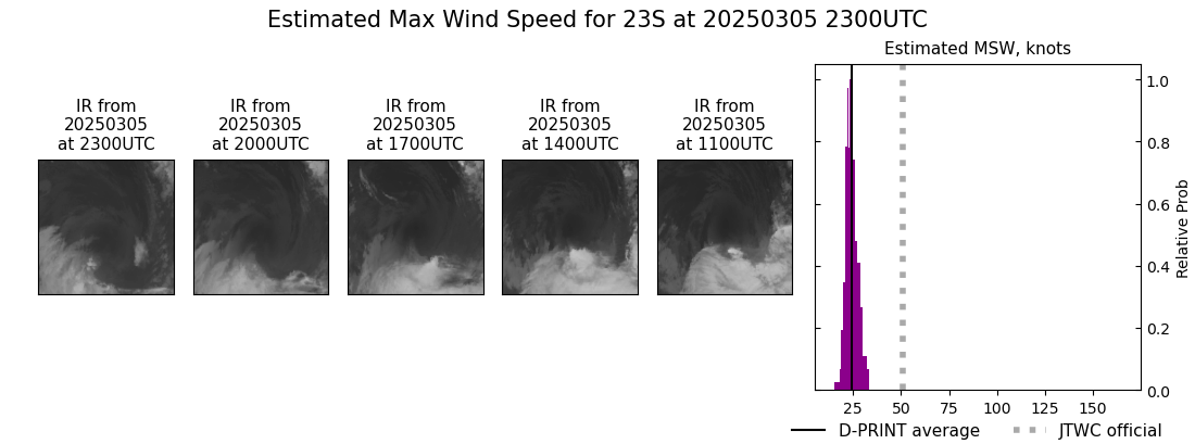 current 23S intensity image