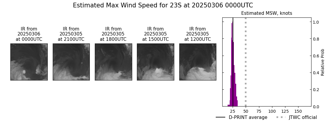 current 23S intensity image