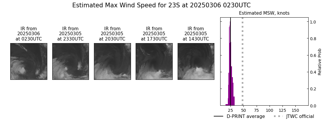 current 23S intensity image