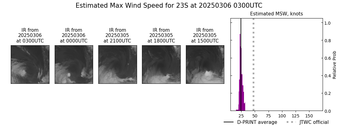 current 23S intensity image