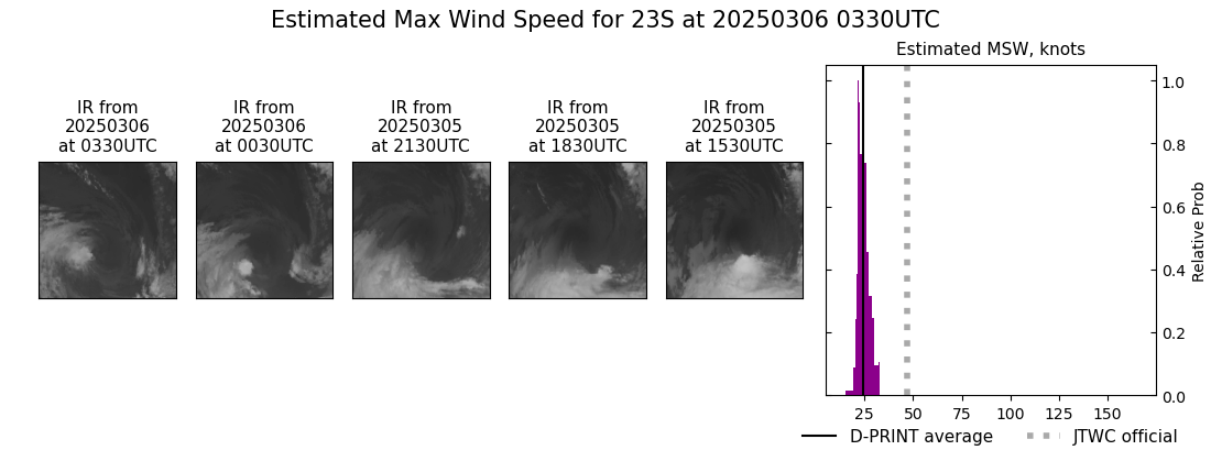 current 23S intensity image