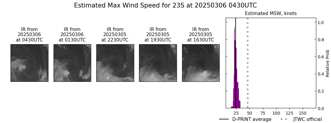 current 23S intensity image