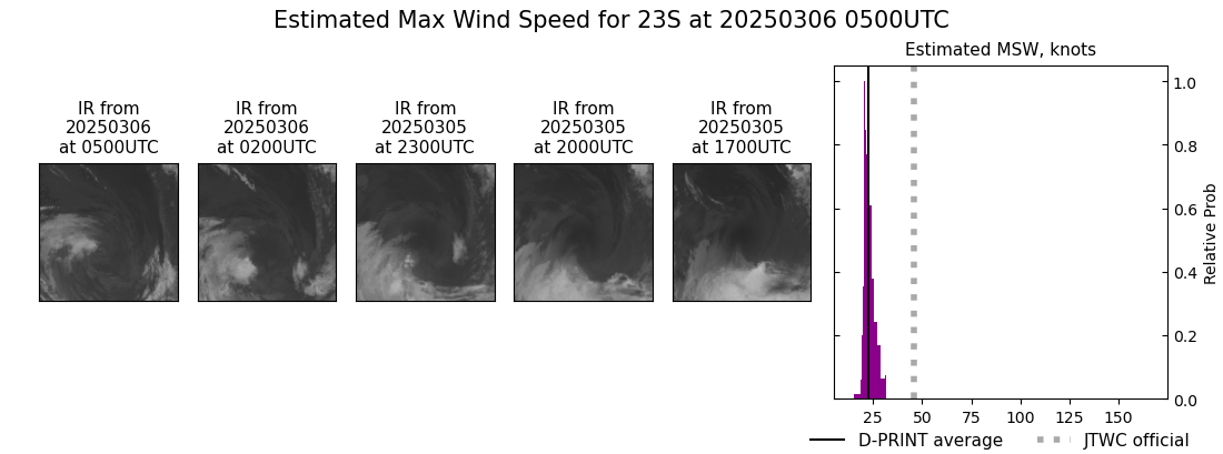 current 23S intensity image