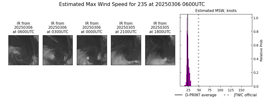 current 23S intensity image